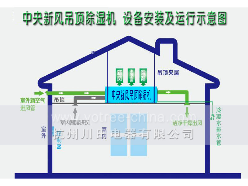 中央新風吊頂除濕機.jpg