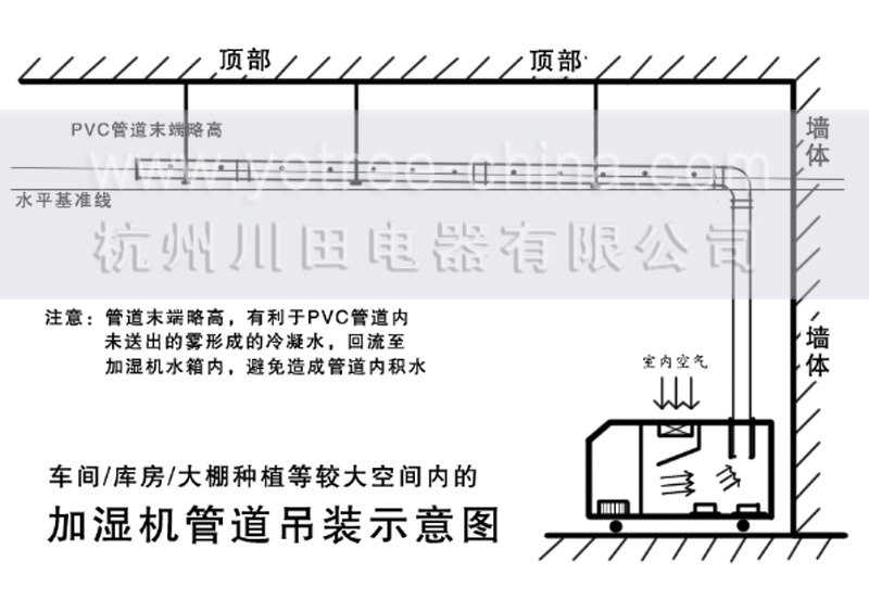 加濕機吊裝規(guī)范.jpg