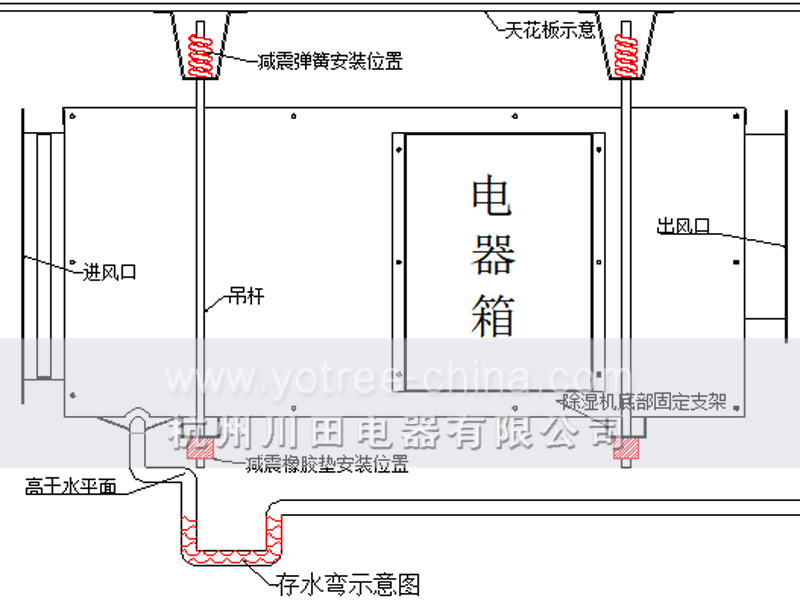 吊頂除濕機(jī)安裝注意事項(xiàng).jpg